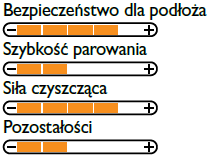 Charakterystyka HydroPawer