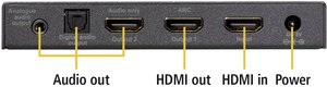 Ekstraktor HDMI, Toslink, Cinch stereo Marmitek 08334, [1x złącze żeńskie HDMI - 1x złącze żeńskie HDMI, złącze żeńskie jack 3,5 mm, złącze żeńskie optyczne/TOSLINK (ODT)]
