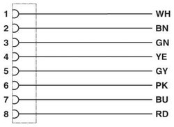 Kabel połączeniowy czujnika/aktuatora Phoenix Contact SAC-8P- 1,5-PUR/M 8FR, 1 szt.