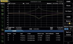 Mostek pomiarowy faz Rigol VB1032