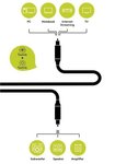 Kabel optyczny audio Toslink Goobay 1.50 m, adapter 3.5 mm