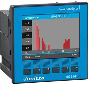 Janitza UMG 96-PQ-L, 24-90V
