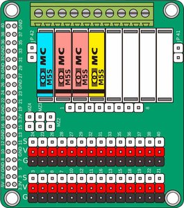 Płytka rozszerzająca ZDAuto MIO-RASPBERRYPI Starter-Kit Raspberry Pi® 2 B, Raspberry Pi® 3 A+, Raspberry Pi® 3 B, Raspberry Pi® 3 B+, Raspberry Pi® A, Raspberry Pi® A+, Raspberry Pi® B, Raspberry Pi® B+