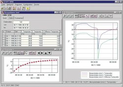Oprogramowanie pomiarowe Greisinger GSOFT 3050 602173, do GMH 3150, GMH 3830, GMH 3850