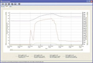 Oprogramowanie pomiarowe Greisinger EBS 20M  EASYBus do urządzeń serii GMH